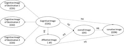 The formation of multi-destination image: A study of China’s <mark class="highlighted">Greater Bay Area</mark>